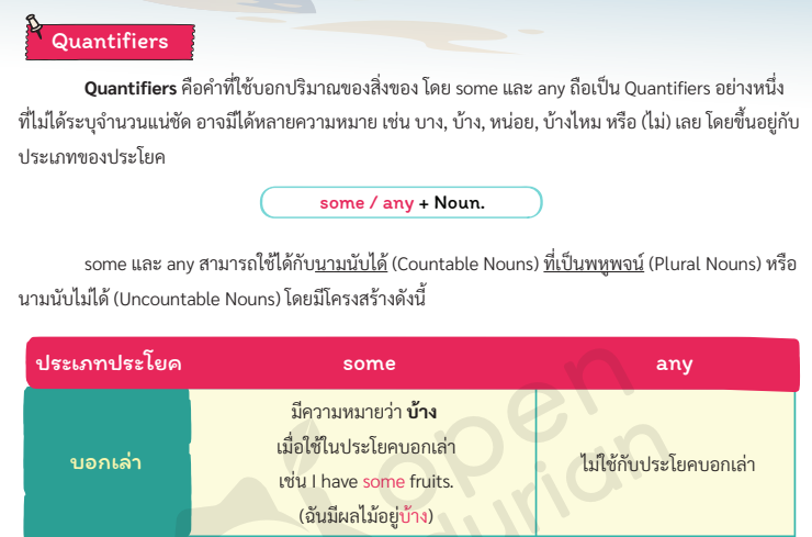 หนังสือภาษาอังกฤษ 4 สกิล ฟัง พูด อ่าน เขียน