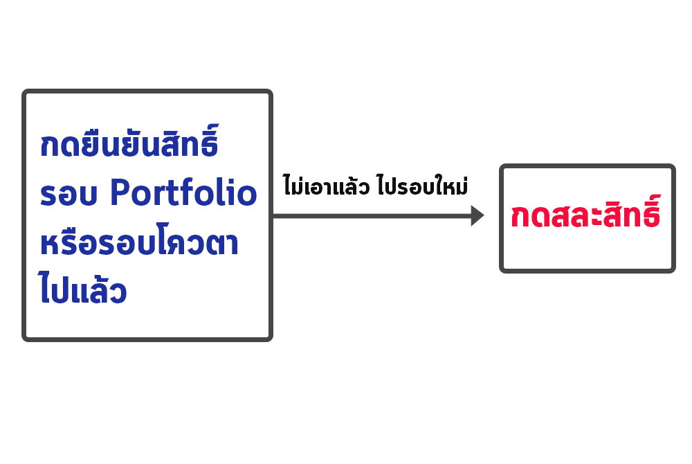 สละสิทธิ์ TCAS