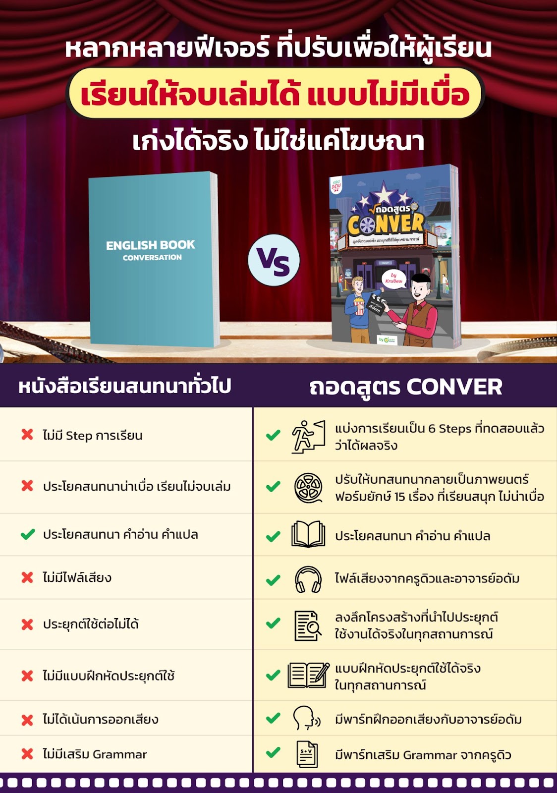 หนังสือภาษาอังกฤษ ถอดสูตร Conver เรียนภาษาอังกฤษแบบใหม่