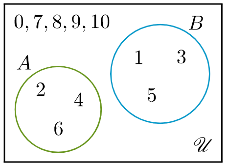 แผนภาพเวนน์-ออยเลอร์