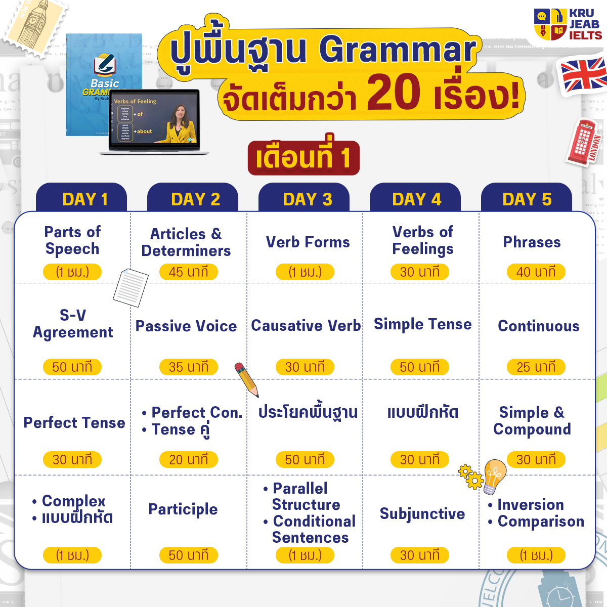 คอร์ส Basic Grammar ปูพื้นฐานแกรมม่าภาษาอังกฤษ