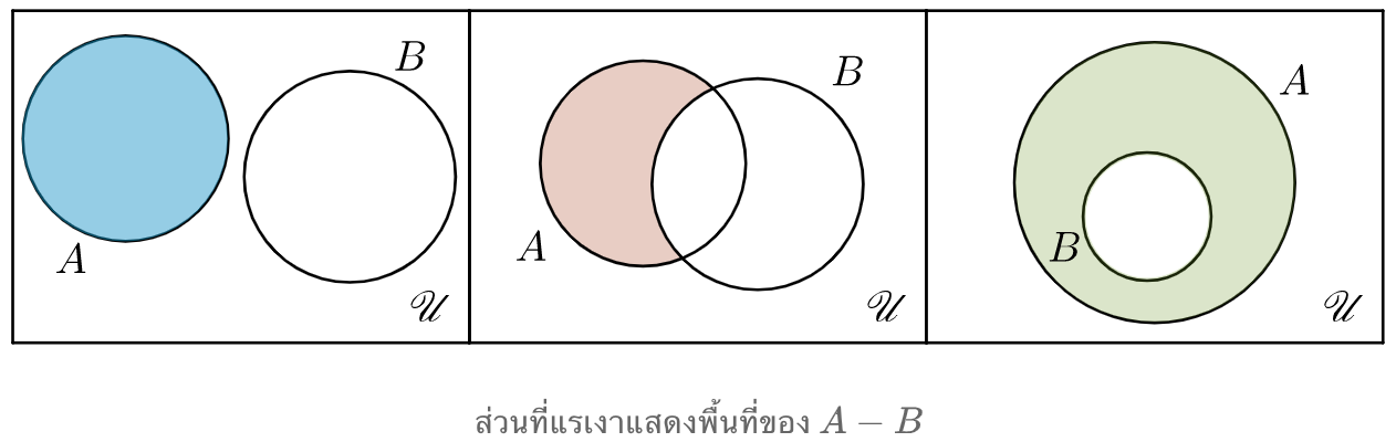 ผลต่าง