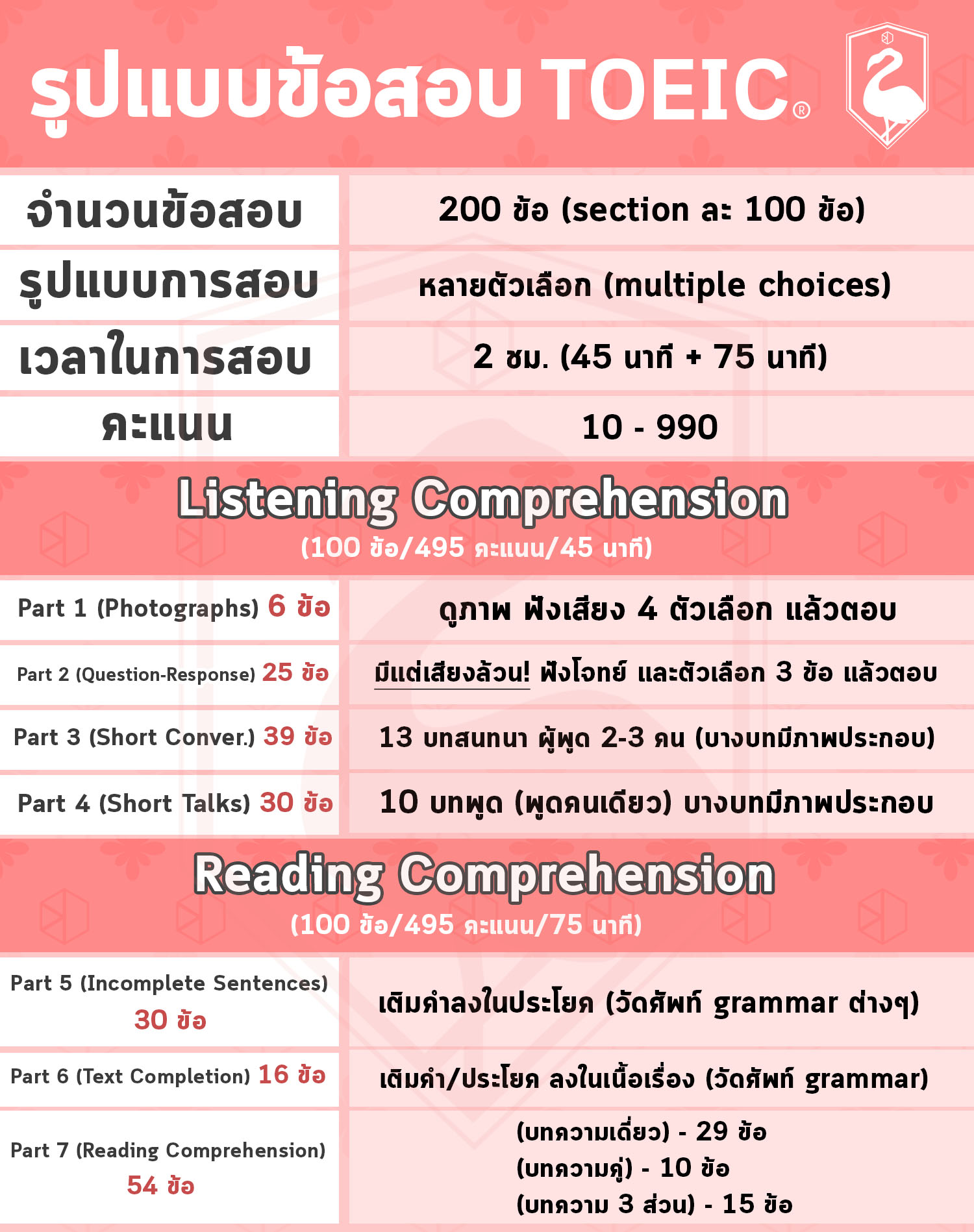 ข้อสอบ TOEIC แบบใหม่