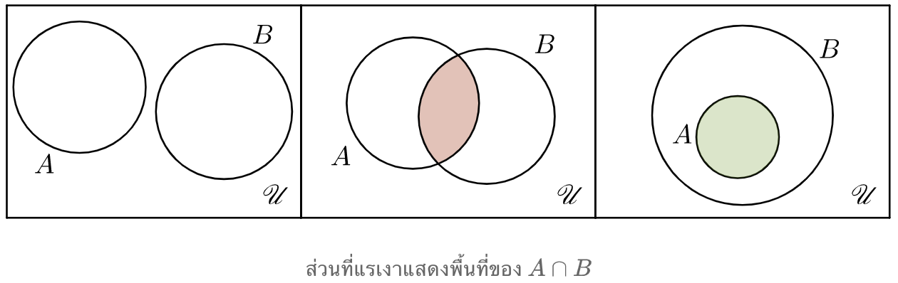 อินเตอร์เซกชัน