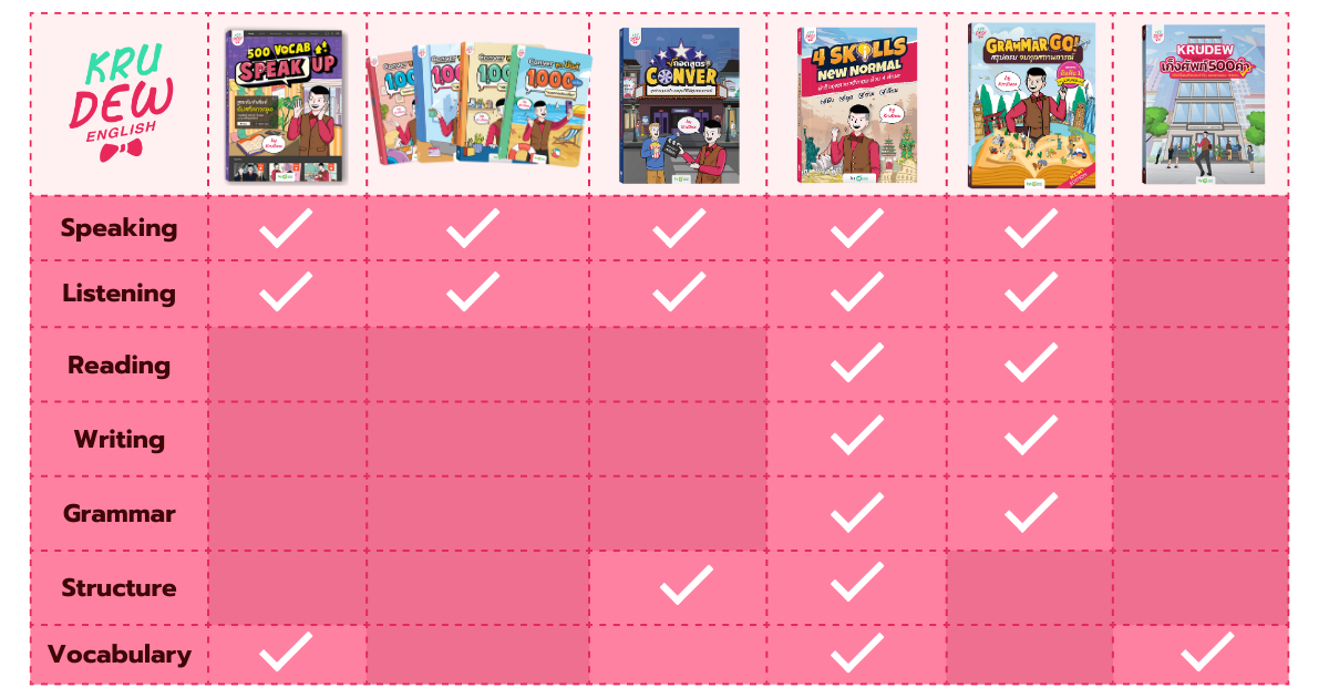 หนังสือภาษาอังกฤษ สำหรับคนเรียนภาษาอังกฤษด้วยตัวเอง