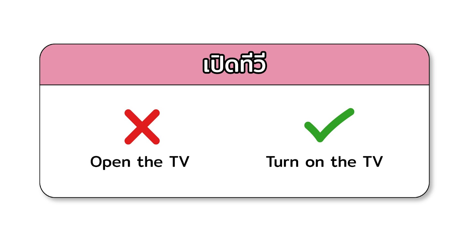 Example the misused sentence of verbs: turn on and open.