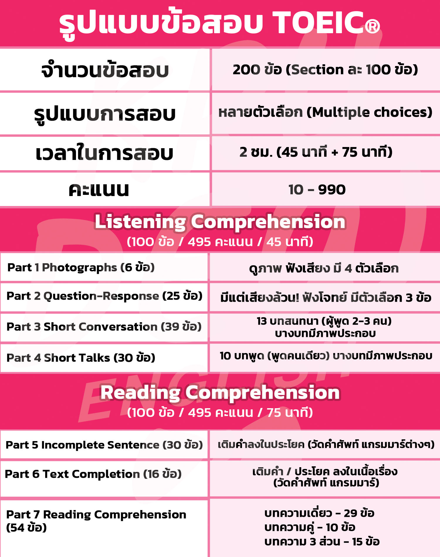 ข้อสอบ TOEIC แบบใหม่