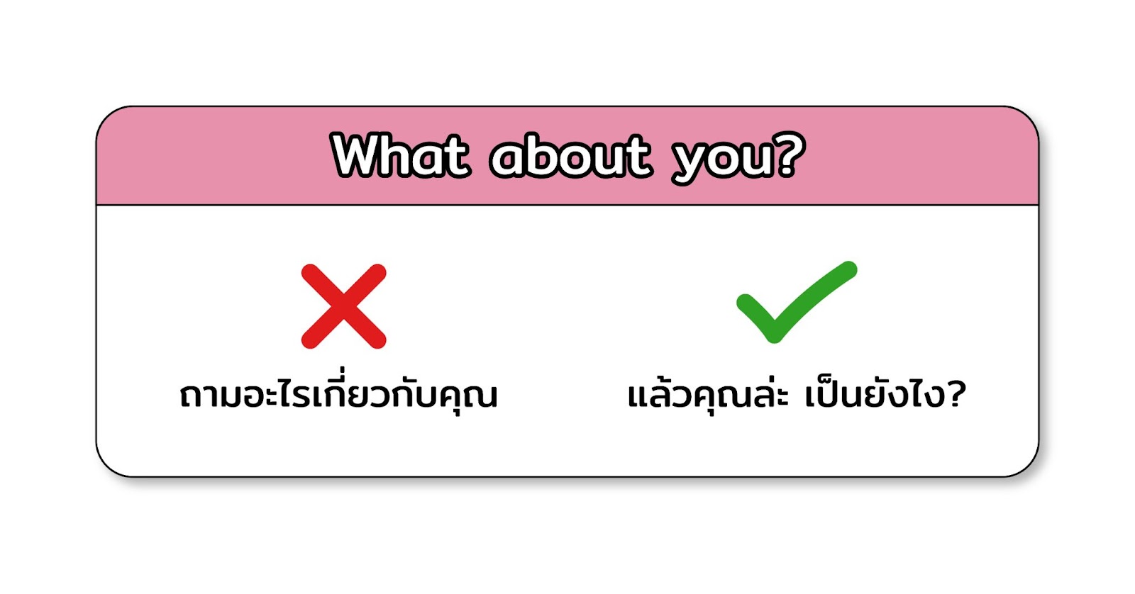 Example of mistranslation sentence, 'What about you' into Thai.