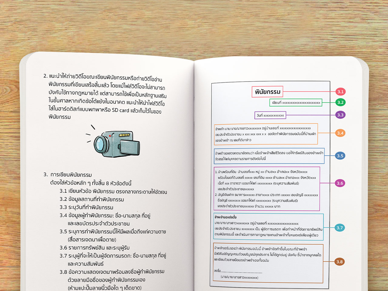 Inside pages from the “Will” section of My Last Book by OpenDurian.