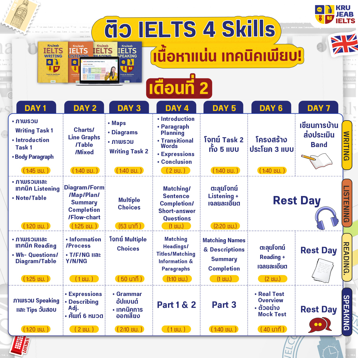 ติวสอบ IELTS 4 Skills การันตี Band 7