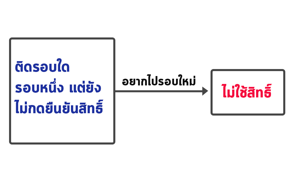 ไม่ใช้สิทธิ์ TCAS