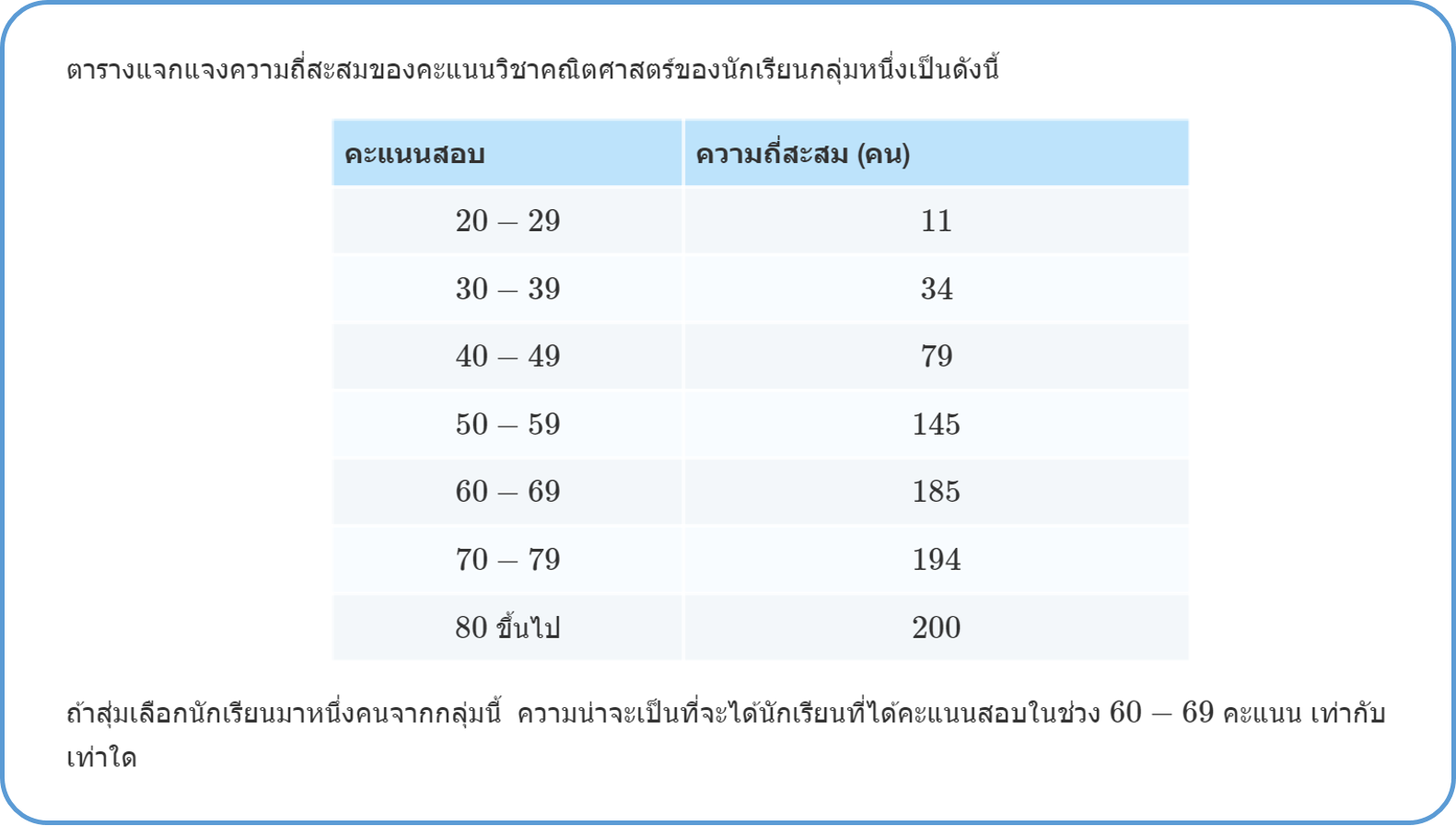 ข้อที่ 7 7วิชาสามัญ 56 (สถิติ)